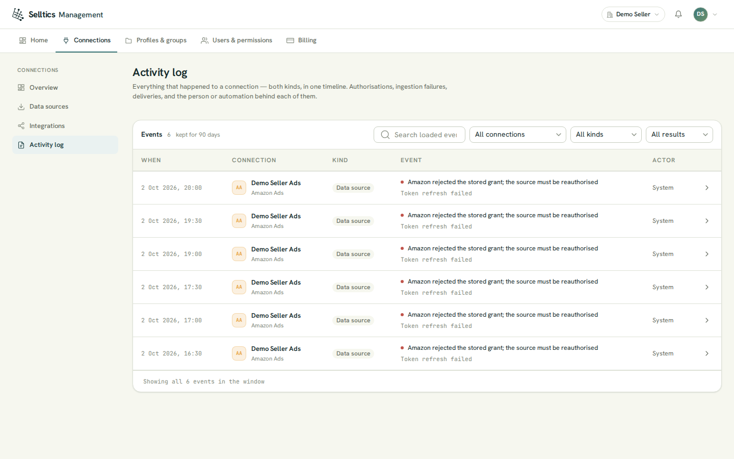 The Activity log of the Demo Seller organization: six events kept for 90 days, each a Demo Seller Ads data-source row saying Amazon rejected the stored grant and the source must be reauthorised, Token refresh failed, actor System, with filters for connection, kind and result