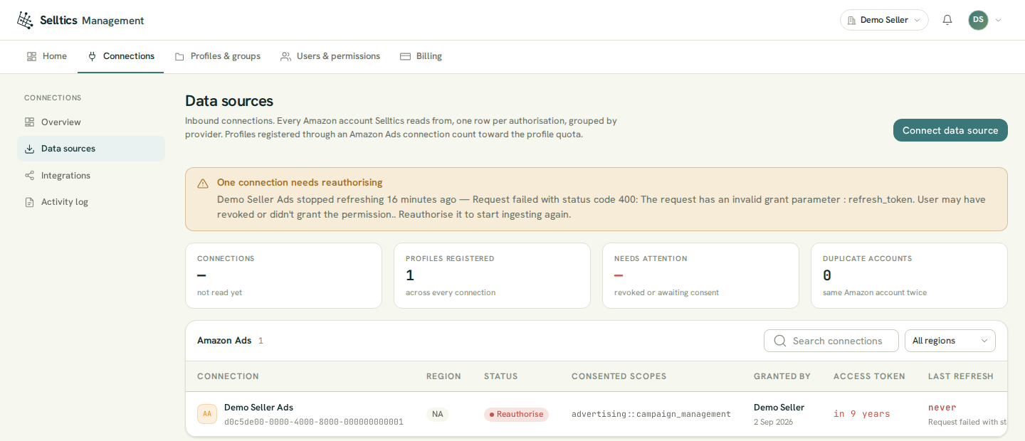 Экран Data sources: баннер для подключения Demo Seller Ads, плитки connections, profiles registered, needs attention и duplicate accounts и таблица Amazon Ads с одним подключением в регионе NA, статусом Reauthorise, разрешением advertising::campaign_management, тем, кто его выдал, и временем последнего обновления