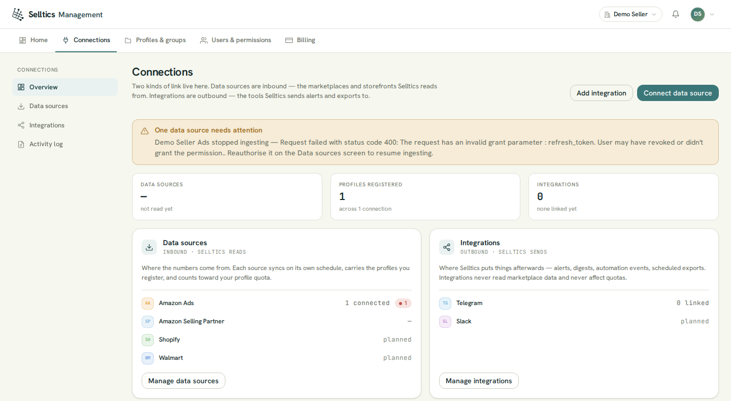 The Connections overview of the Demo Seller organization: an attention banner saying the Demo Seller Ads source stopped ingesting with Amazon's error text, tiles for data sources, profiles registered and integrations, and the Data sources and Integrations cards listing Amazon Ads, Amazon Selling Partner, Shopify, Walmart, Telegram and Slack