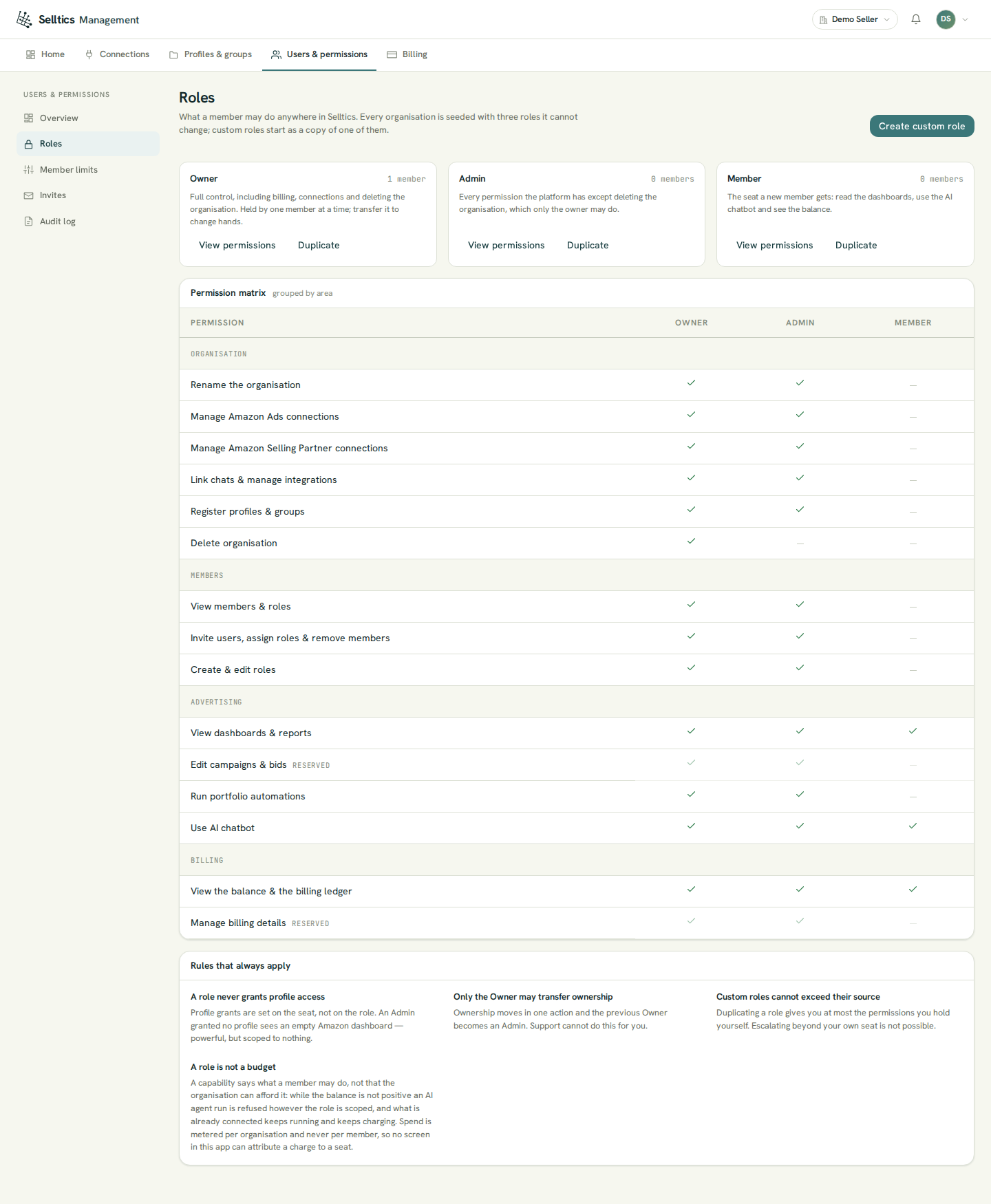 The Roles screen: cards for Owner (1 member), Admin and Member with View permissions and Duplicate, the permission matrix grouped into Organisation, Members, Advertising and Billing with Edit campaigns & bids and Manage billing details marked Reserved, and the rules that always apply